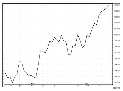 Иллюстрация к книге — Малая энциклопедия трейдера [img_88.jpg]