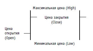 Иллюстрация к книге — Малая энциклопедия трейдера [img_90.jpg]
