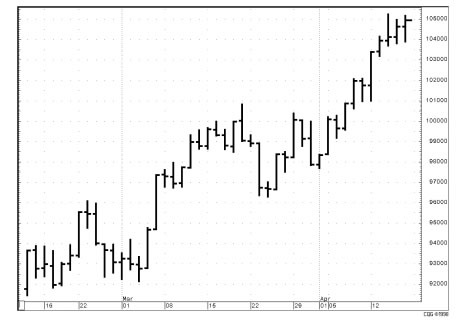 Иллюстрация к книге — Малая энциклопедия трейдера [img_91.jpg]