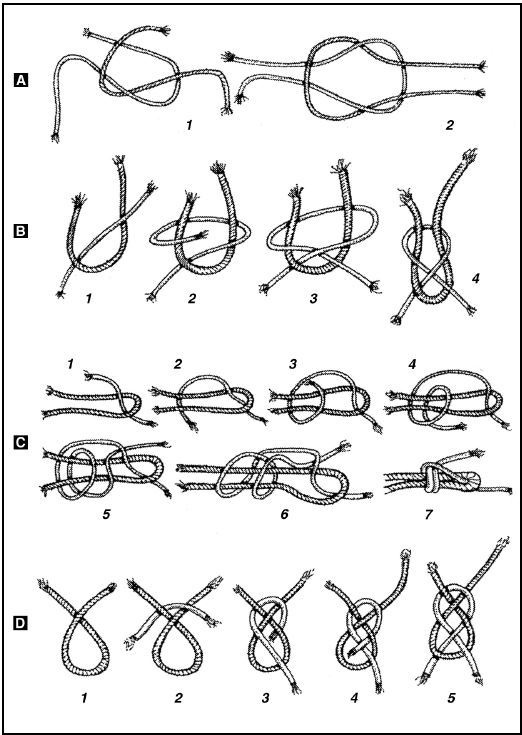 Иллюстрация к книге — Выживание в экстремальных ситуациях. Опыт SAS [i_035.jpg]