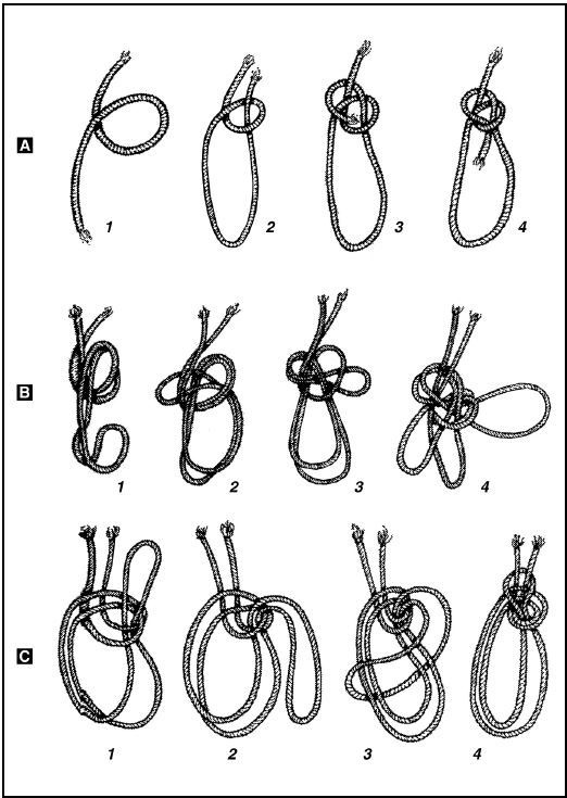 Иллюстрация к книге — Выживание в экстремальных ситуациях. Опыт SAS [i_036.jpg]
