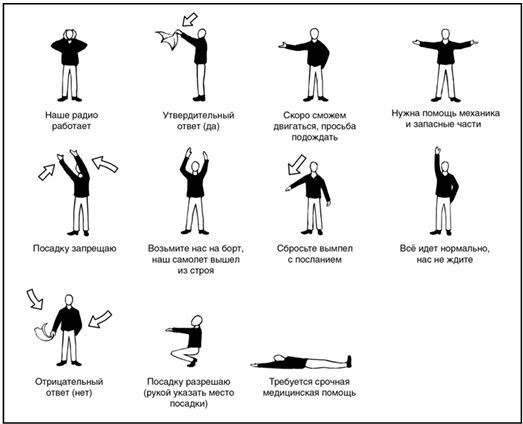 Иллюстрация к книге — Выживание в экстремальных ситуациях. Опыт SAS [i_068.jpg]