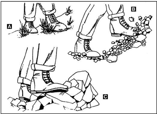 Иллюстрация к книге — Выживание в экстремальных ситуациях. Опыт SAS [i_087.jpg]