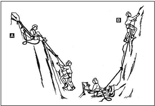 Иллюстрация к книге — Выживание в экстремальных ситуациях. Опыт SAS [i_092.jpg]