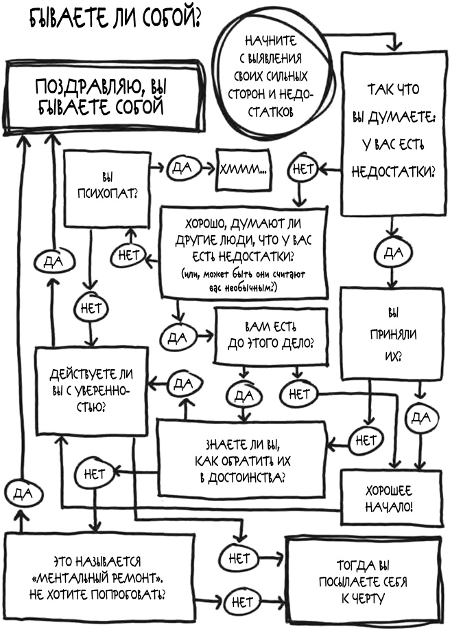 Иллюстрация к книге — Просто будь СОБОЙ! Забей на перфекционизм и преврати изъяны в достоинства [i_003.jpg]