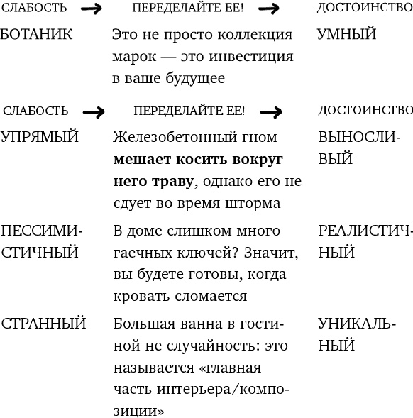 Иллюстрация к книге — Просто будь СОБОЙ! Забей на перфекционизм и преврати изъяны в достоинства [i_007.jpg]