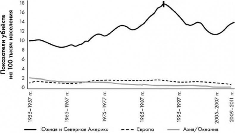 Иллюстрация к книге — Психология зла [i_004.jpg]