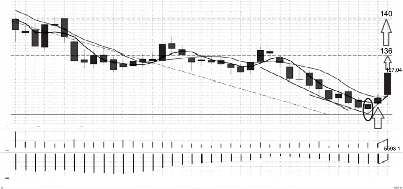 Иллюстрация к книге — Инвестиция на миллиард. Как увеличить прибыль, сократить расходы и обыграть Уоррена Баффета [i_003.jpg]