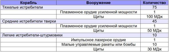 Иллюстрация к книге — Диктатор девятого сектора [img1834.jpg]