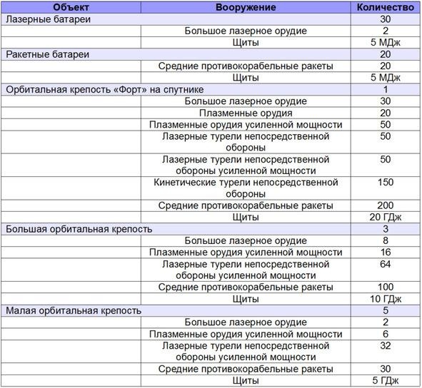 Иллюстрация к книге — Диктатор девятого сектора [img23d8.jpg]