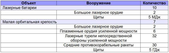 Иллюстрация к книге — Диктатор девятого сектора [imge208.jpg]