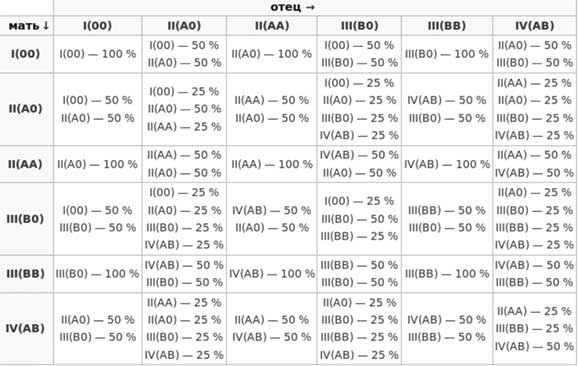 Иллюстрация к книге — Твоя жизнь до рождения: тайны эволюции человека [i_044.jpg]