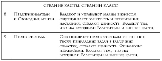 Иллюстрация к книге — Теория каст и ролей [i_007.jpg]