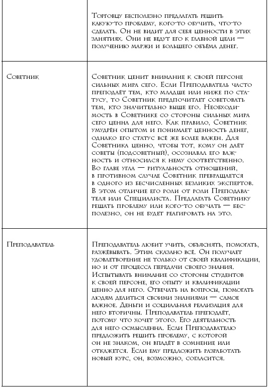 Иллюстрация к книге — Теория каст и ролей [i_018.jpg]