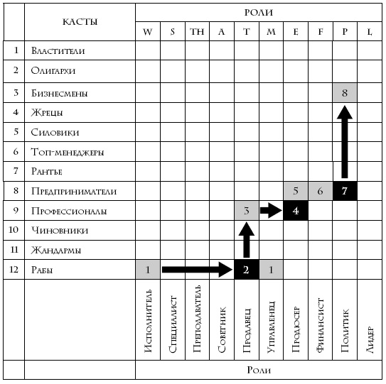 Иллюстрация к книге — Теория каст и ролей [i_025.jpg]