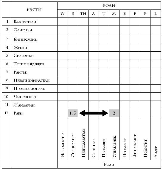 Иллюстрация к книге — Теория каст и ролей [i_027.jpg]
