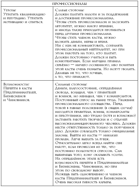 Иллюстрация к книге — Теория каст и ролей [i_038.jpg]