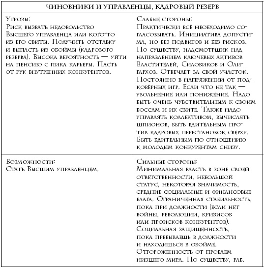Иллюстрация к книге — Теория каст и ролей [i_039.jpg]