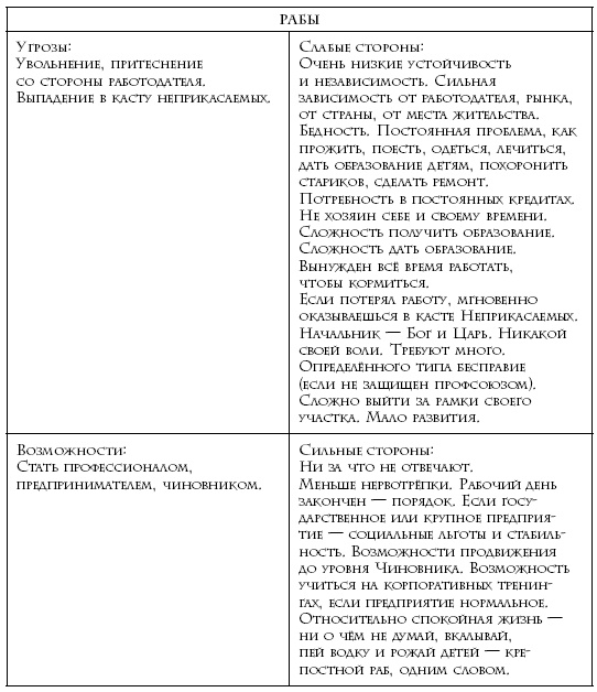 Иллюстрация к книге — Теория каст и ролей [i_041.jpg]