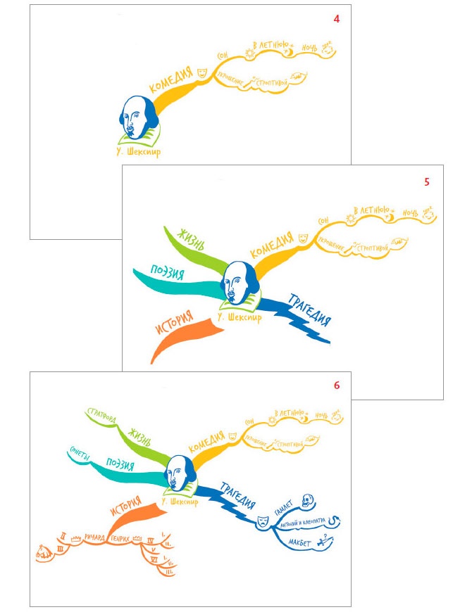 Иллюстрация к книге — Интеллект-карты [i_004.jpg]