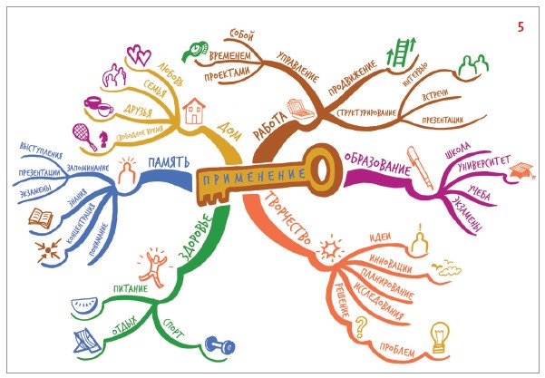 Иллюстрация к книге — Интеллект-карты [i_022.jpg]