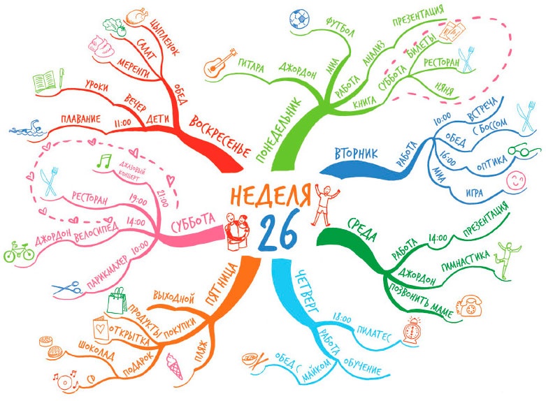 Иллюстрация к книге — Интеллект-карты [i_024.jpg]