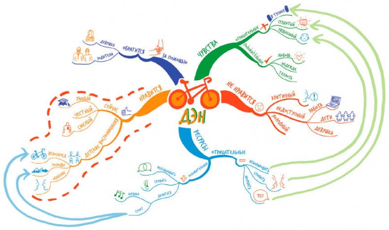 Иллюстрация к книге — Интеллект-карты [i_026.jpg]