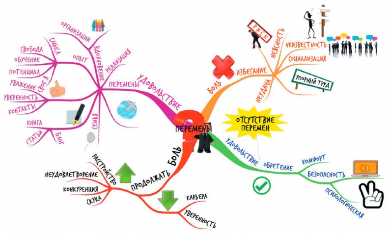 Иллюстрация к книге — Интеллект-карты [i_045.jpg]