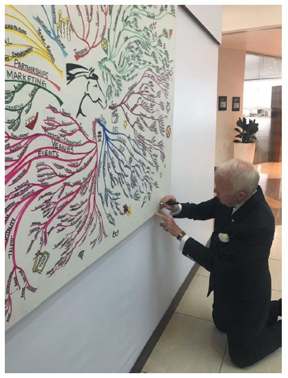 Иллюстрация к книге — Интеллект-карты [i_047.jpg]