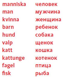 Иллюстрация к книге — Интеллект-карты [i_048.jpg]