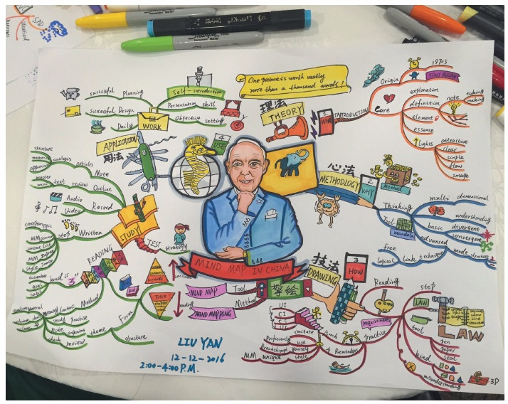 Иллюстрация к книге — Интеллект-карты [i_052.jpg]