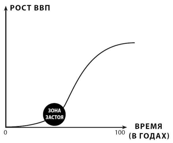 Иллюстрация к книге — Что делать, когда машины начнут делать все. Как роботы и искусственный интеллект изменят жизнь и работу [i_003.jpg]