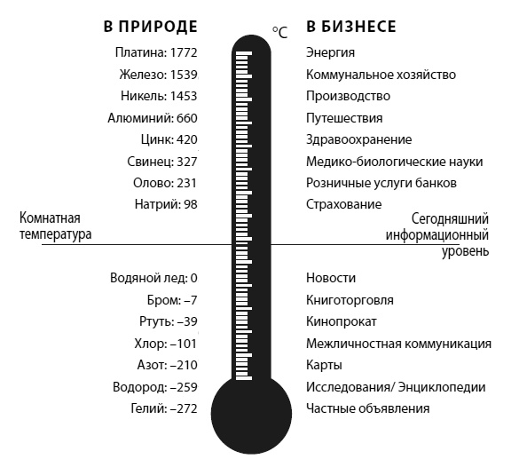 Иллюстрация к книге — Что делать, когда машины начнут делать все. Как роботы и искусственный интеллект изменят жизнь и работу [i_020.jpg]