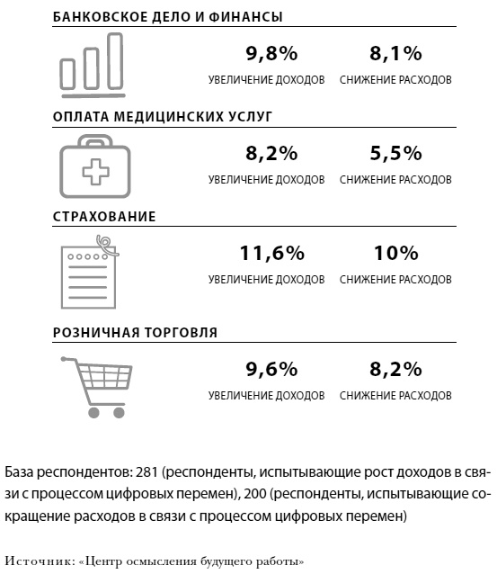Иллюстрация к книге — Что делать, когда машины начнут делать все. Как роботы и искусственный интеллект изменят жизнь и работу [i_021.jpg]