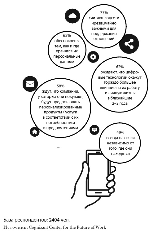 Иллюстрация к книге — Что делать, когда машины начнут делать все. Как роботы и искусственный интеллект изменят жизнь и работу [i_028.jpg]