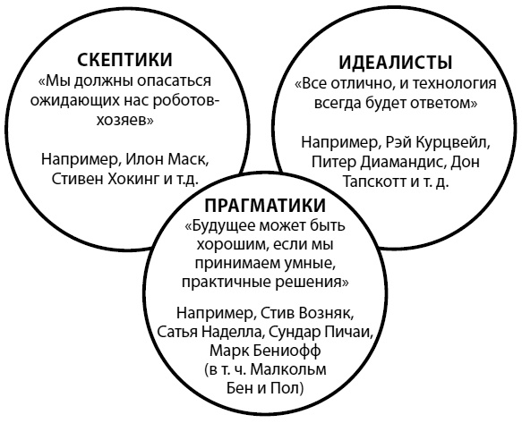 Иллюстрация к книге — Что делать, когда машины начнут делать все. Как роботы и искусственный интеллект изменят жизнь и работу [i_034.jpg]