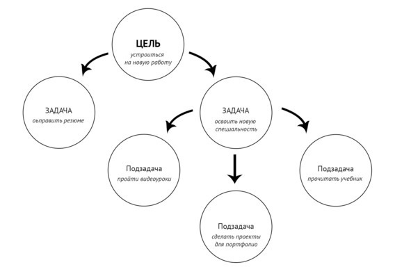 Иллюстрация к книге — Как понять себя. Или где же это долбаное счастье? [i_004.jpg]