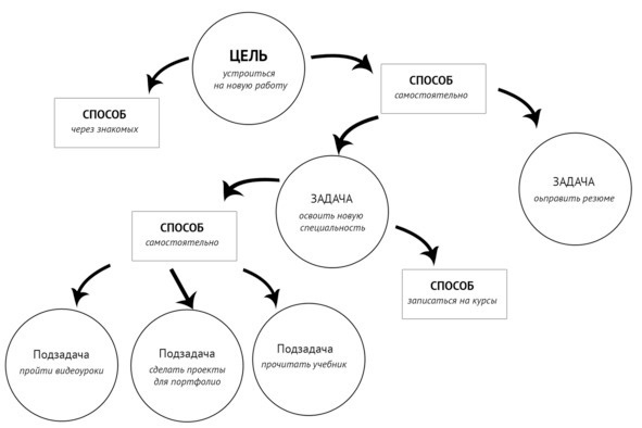 Иллюстрация к книге — Как понять себя. Или где же это долбаное счастье? [i_010.jpg]