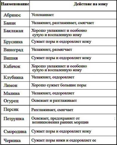 Иллюстрация к книге — Энциклопедия женской красоты и здоровья [i_266.jpg]