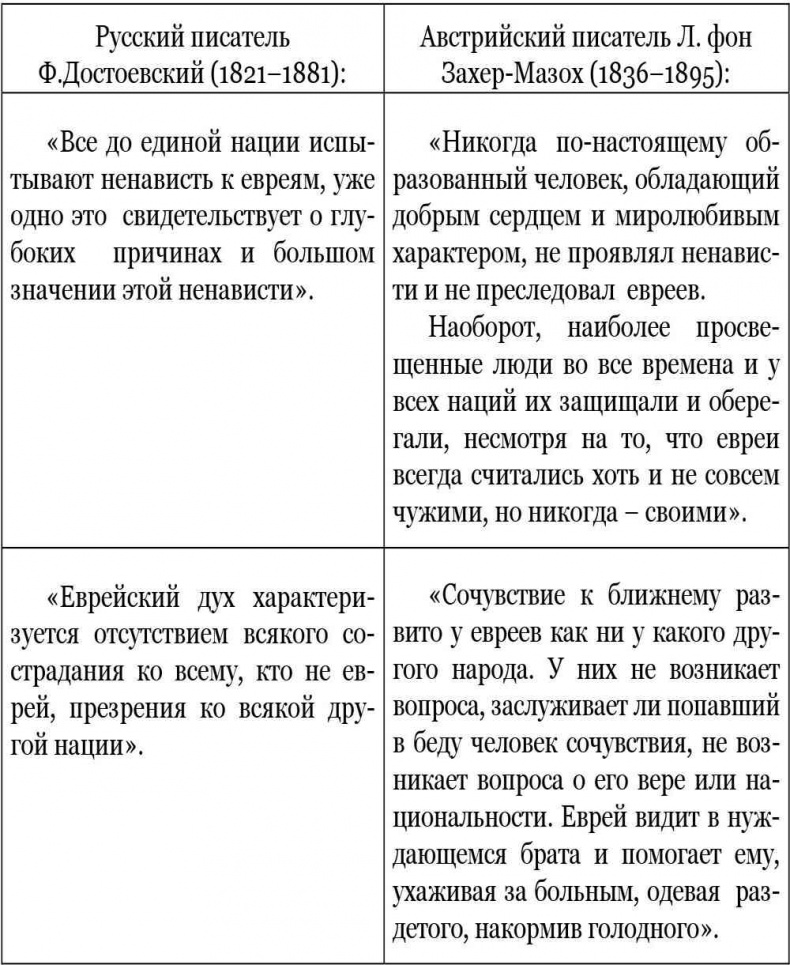 Иллюстрация к книге — Быть евреем: секреты и мифы, ложь и правда [i_019.jpg]