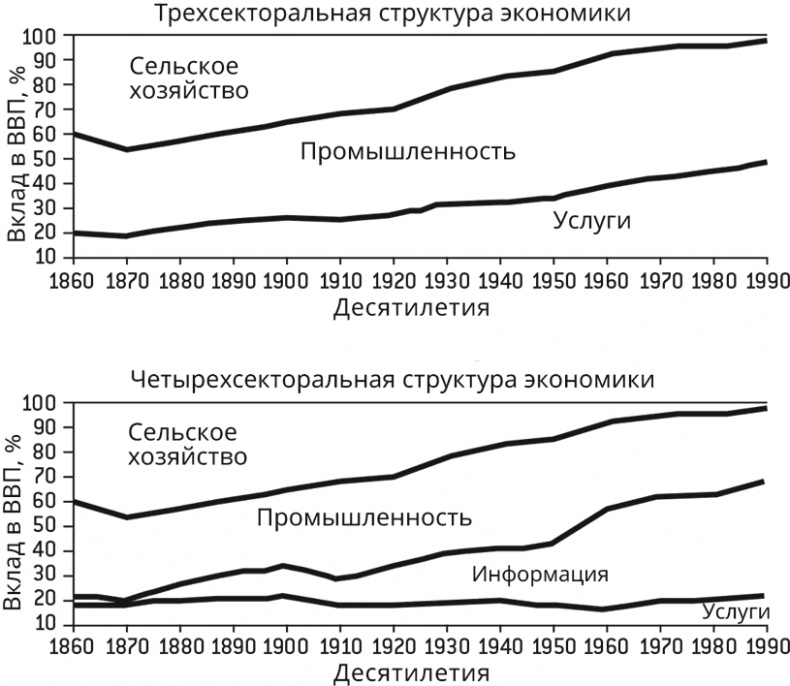 Иллюстрация к книге — Бредовая работа. Трактат о распространении бессмысленного труда [i_004.jpg]