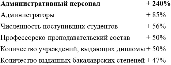 Иллюстрация к книге — Бредовая работа. Трактат о распространении бессмысленного труда [i_005.jpg]