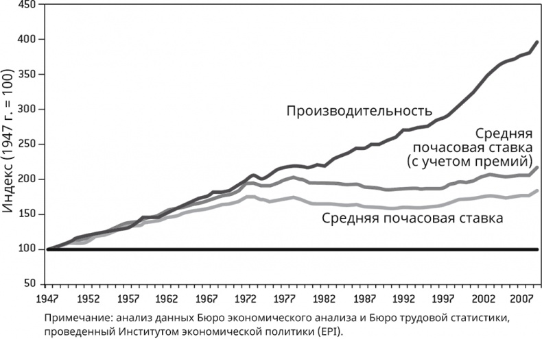 Иллюстрация к книге — Бредовая работа. Трактат о распространении бессмысленного труда [i_007.jpg]