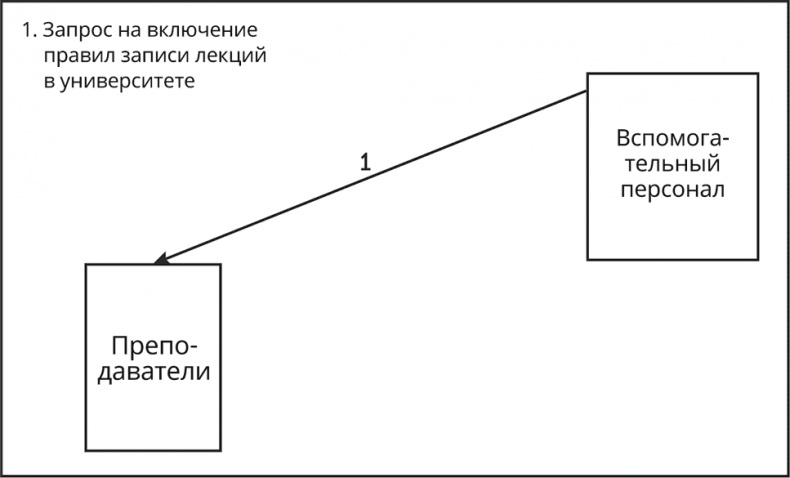 Иллюстрация к книге — Бредовая работа. Трактат о распространении бессмысленного труда [i_009.jpg]