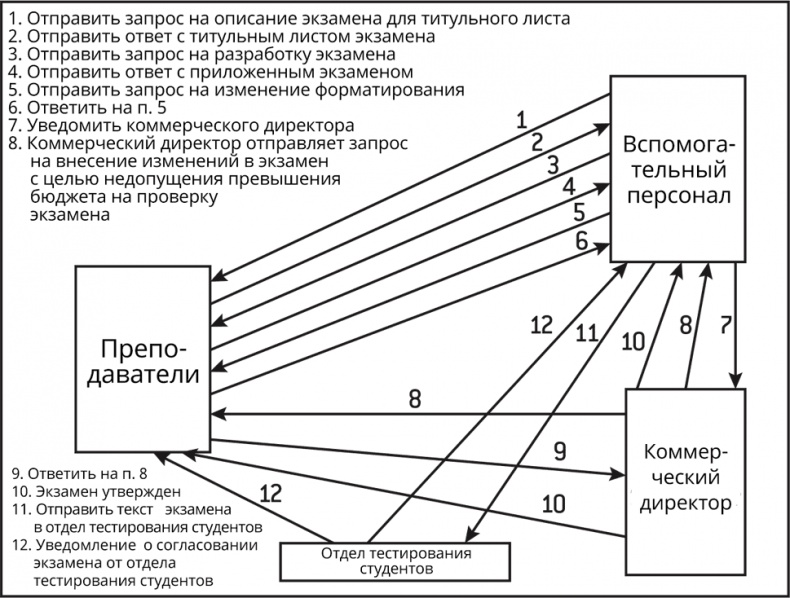 Иллюстрация к книге — Бредовая работа. Трактат о распространении бессмысленного труда [i_010.jpg]