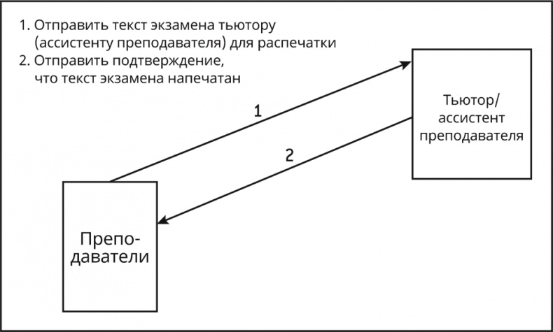 Иллюстрация к книге — Бредовая работа. Трактат о распространении бессмысленного труда [i_011.jpg]