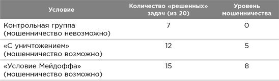 Иллюстрация к книге — Честно о нечестности [i_007.jpg]