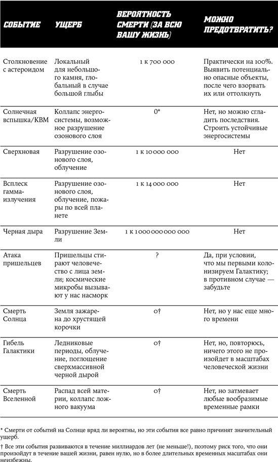 Иллюстрация к книге — Смерть с небес [i_035.jpg]