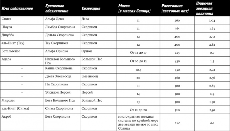 Иллюстрация к книге — Смерть с небес [i_036.jpg]