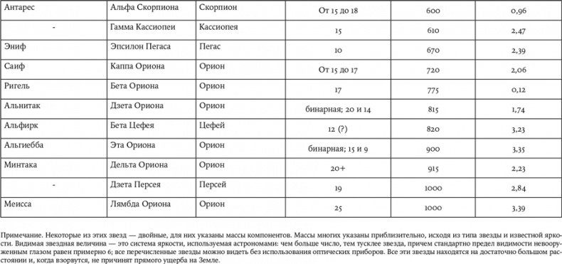 Иллюстрация к книге — Смерть с небес [i_037.jpg]